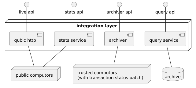 integration-apis